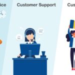 How to Make Money Providing Customer Support from Anywhere